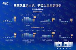 Cam Đương Lục Diệp! Booker 11 6 được 16 điểm 4 bảng 5 trợ giúp 1 Break Bill 17 được 18 điểm 4 bảng 5 trợ giúp